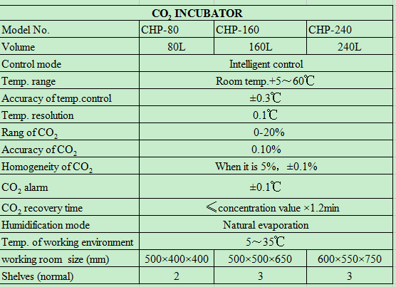 Laboratorium thermostatische a - Incubator Co2 Lab recensie en prijs