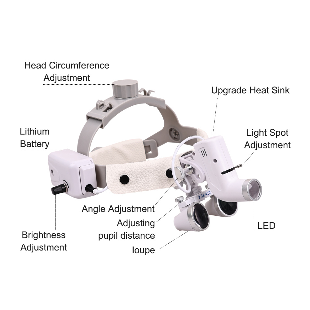 Tandheelkundige Led Licht Chir - Led Medical Headlight recensie en prijs