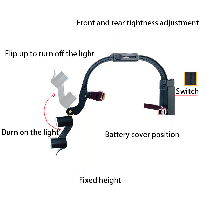 Tandheelkundige 2.5X 3.5X Loep - Led Medical Headlight recensie en prijs